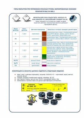 типы фильтров для газа и пыли.jpg (763.24 Кб) Просмотров: 63186 типы фильтров для газа и пыли.jpg