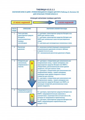 иерархия газовых цистерн.jpg (712.68 Кб) Просмотров: 63177 иерархия газовых цистерн.jpg