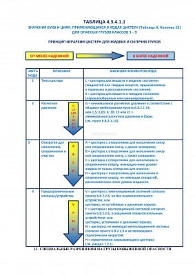 иерархия жидких и сыпучих грузов.jpg (727.4 Кб) Просмотров: 63184 иерархия жидких и сыпучих грузов.jpg