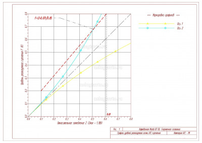 Реализ осями сцепление рис_1.jpg (385.74 Кб) Просмотров: 21805 Реализ осями сцепление рис_1.jpg