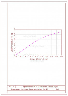 Хар-ка для коррекции давлен Ось 2 рис_5.jpg (306.21 Кб) Просмотров: 21530 Хар-ка для коррекции давлен Ось 2 рис_5.jpg