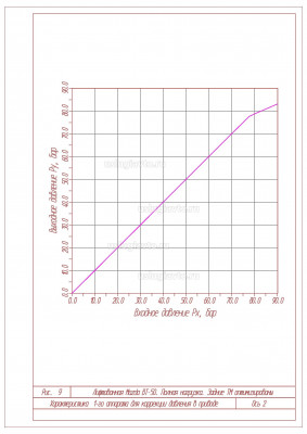 Хар-как 1 аппарата Полн нагр рис_9.jpg (348.21 Кб) Просмотров: 21104 Хар-как 1 аппарата Полн нагр рис_9.jpg