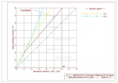 Полная нагр. работают два ТМ по диагонали рис_11.jpg (373.2 Кб) Просмотров: 21439 Полная нагр. работают два ТМ по диагонали рис_11.jpg