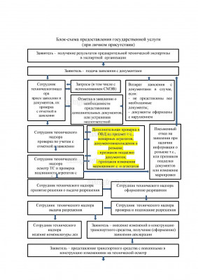 Переоборудование при личном присутствии Page1.jpg (373.17 Кб) Просмотров: 421488 Переоборудование при личном присутствии Page1.jpg