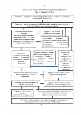 Переоборудование через Единый портал Госуслуг Page3.jpg (350.53 Кб) Просмотров: 421490 Переоборудование через Единый портал Госуслуг Page3.jpg