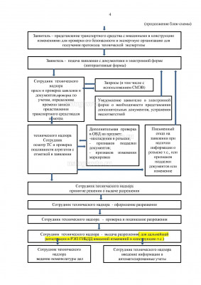 Переоборудование через единый портал Госуслуг продолжение блок-схемы Page4.jpg (351.52 Кб) Просмотров: 421488 Переоборудование через единый портал Госуслуг продолжение блок-схемы Page4.jpg