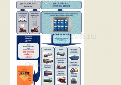 Адм регламент по перевозке ОГ.png (442.52 Кб) Просмотров: 7747 Адм регламент по перевозке ОГ.png