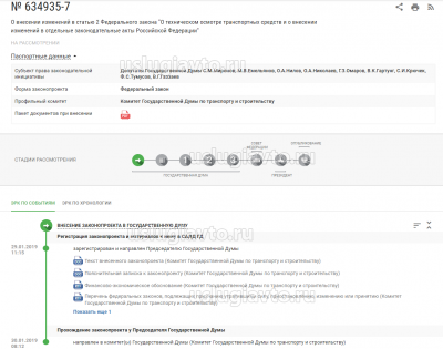 Почти отмена техосмотра.png (68.03 Кб) Просмотров: 45341 Почти отмена техосмотра.png