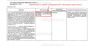 площадка для измерения шума единичных ТС 2019.png (146.68 Кб) Просмотров: 32202 площадка для измерения шума единичных ТС 2019.png