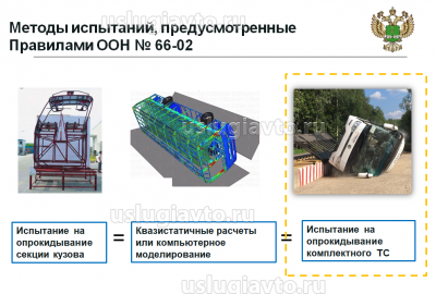 Методы испытания Правила ООН 66.png (442.78 Кб) Просмотров: 22345 Методы испытания Правила ООН 66.png