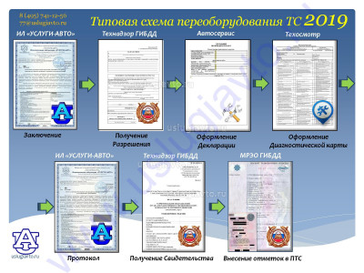Типовая схема переоборудования транспортных средств_ПП РФ 413.jpg (772.3 Кб) Просмотров: 45493 Типовая схема переоборудования транспортных средств_ПП РФ 413.jpg